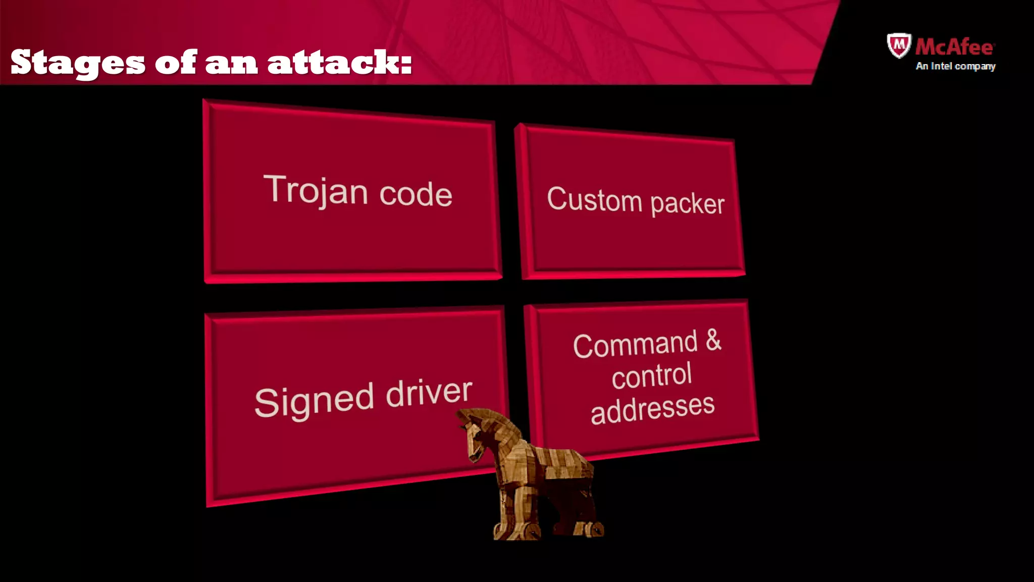 Stages of an attack:
 