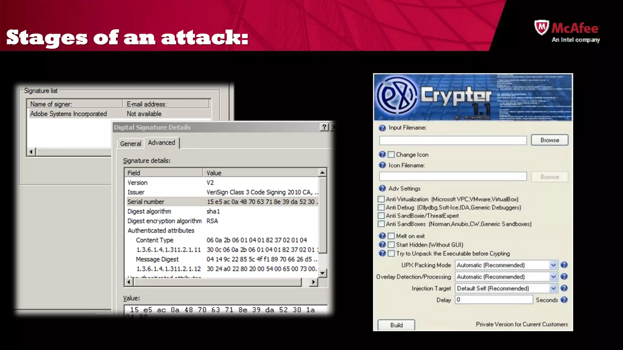Stages of an attack:
 