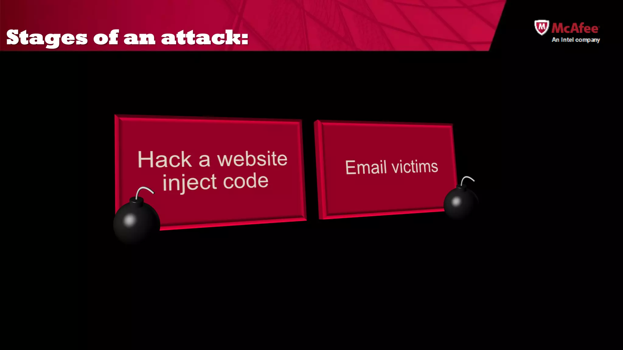 Stages of an attack:
 