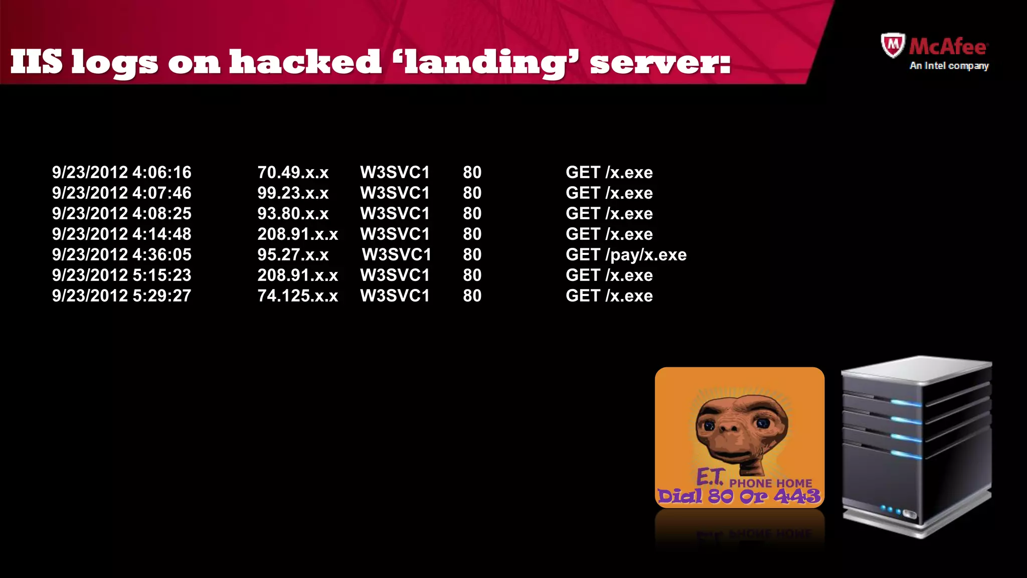 IIS logs on hacked ‘landing’ server:


  9/23/2012 4:06:16   70.49.x.x    W3SVC1   80   GET /x.exe
  9/23/2012 4:07:46   99.23.x.x    W3SVC1   80   GET /x.exe
  9/23/2012 4:08:25   93.80.x.x    W3SVC1   80   GET /x.exe
  9/23/2012 4:14:48   208.91.x.x   W3SVC1   80   GET /x.exe
  9/23/2012 4:36:05   95.27.x.x    W3SVC1   80   GET /pay/x.exe
  9/23/2012 5:15:23   208.91.x.x   W3SVC1   80   GET /x.exe
  9/23/2012 5:29:27   74.125.x.x   W3SVC1   80   GET /x.exe




                                                           Dial 80 Or 443
 