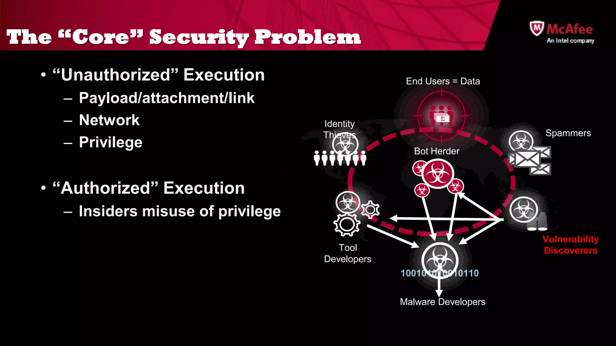 The “Core” Security Problem
  • “Unauthorized” Execution                       End Users = Data
    – Payload/attachment/link
    – Network                        Identity
                                     Thieves                           Spammers
    – Privilege                                     Bot Herder



  • “Authorized” Execution
    – Insiders misuse of privilege
                                                                       Vulnerability
                                        Tool                           Discoverers
                                     Developers
                                                  100101010010110


                                                  Malware Developers
 