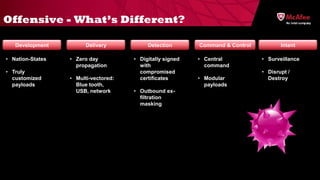 Offensive - What’s Different?

   Development          Delivery           Detection       Command & Control          Inten...