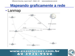 Offensive Security, o que é isso? – Slide 1- 40   www.exasolucoes.com.br



   Mapeando graficamente a rede
• Lanmap
 