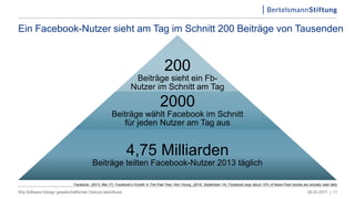 200
Beiträge sieht ein Fb-
Nutzer im Schnitt am Tag
2000
Beiträge wählt Facebook im Schnitt
für jeden Nutzer am Tag aus
4,75 Milliarden
Beiträge teilten Facebook-Nutzer 2013 täglich
Ein Facebook-Nutzer sieht am Tag im Schnitt 200 Beiträge von Tausenden
09.03.2017 |Wie Software-Design gesellschaftlichen Diskurs beeinflusst 11
Facebook. (2013, Mai 17). Facebook’s Growth In The Past Year; Ken Yeung. (2016, September 14). Facebook says about 10% of News Feed stories are actually read daily
 