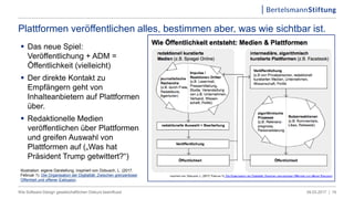 09.03.2017 |Wie Software-Design gesellschaftlichen Diskurs beeinflusst 19
Plattformen veröffentlichen alles, bestimmen aber, was wie sichtbar ist.
.
Illustration: eigene Darstellung, inspiriert von Dobusch, L. (2017,
Februar 1). Die Organisation der Digitalität: Zwischen grenzenloser
Offenheit und offener Exklusion.
 Das neue Spiel:
Veröffentlichung + ADM =
Öffentlichkeit (vielleicht)
 Der direkte Kontakt zu
Empfängern geht von
Inhalteanbietern auf Plattformen
über.
 Redaktionelle Medien
veröffentlichen über Plattformen
und greifen Auswahl von
Plattformen auf („Was hat
Präsident Trump getwittert?“)
 