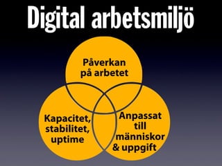 Digital arbetsmiljö
Kapacitet,
stabilitet,
uptime
Påverkan
på arbetet
Anpassat
till
människor
& uppgift
 