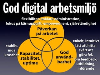 God digital arbetsmiljö
Kapacitet,
stabilitet,
uptime
God
använd-
barhet
Påverkan
på arbetet
enkelt, intuitivt
lätt att hitta,
svårt att
göra fel,
bra feedback,
utbildning,
införande
stabilt,
inga
krascher
flexibilitet, enklare administration,
fokus på kärnuppgift, empowerment, självständighet
 