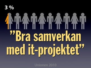 Unionen 2010
”Bra samverkan
med it-projektet”
3 %
 