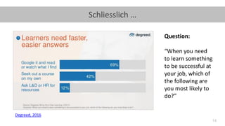 14
Schliesslich …
Degreed, 2016
Question:
“When you need
to learn something
to be successful at
your job, which of
the following are
you most likely to
do?”
 