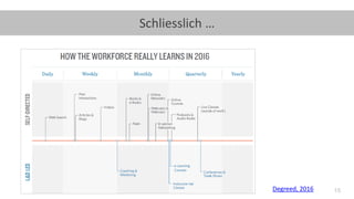 15
Schliesslich …
Degreed, 2016
 