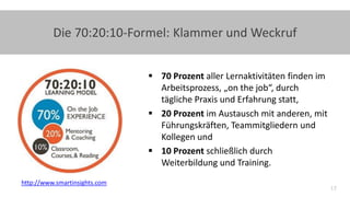 17
Die 70:20:10-Formel: Klammer und Weckruf
http://www.smartinsights.com
 70 Prozent aller Lernaktivitäten finden im
Arbeitsprozess, „on the job“, durch
tägliche Praxis und Erfahrung statt,
 20 Prozent im Austausch mit anderen, mit
Führungskräften, Teammitgliedern und
Kollegen und
 10 Prozent schließlich durch
Weiterbildung und Training.
 