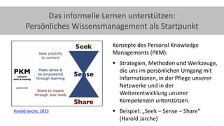 31
Das informelle Lernen unterstützen:
Persönliches Wissensmanagement als Startpunkt
Harold Jarche, 2013
Konzepte des Personal Knowledge
Managements (PKM):
 Strategien, Methoden und Werkzeuge,
die uns im persönlichen Umgang mit
Informationen, in der Pflege unserer
Netzwerke und in der
Weiterentwicklung unserer
Kompetenzen unterstützen.
 Beispiel: „Seek – Sense – Share“
(Harold Jarche)
 