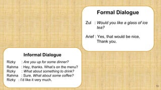 13
Formal Dialogue
Zul : Would you like a glass of ice
tea?
Arief : Yes, that would be nice,
Thank you.
Informal Dialogue
Rizky : Are you up for some dinner?
Rahma : Hey, thanks. What’s on the menu?
Rizky : What about something to drink?
Rahma : Sure. What about some coffee?
Rizky : I’d like it very much.
 