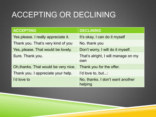 OFFERING AND SUGGESTION ppt.pptx