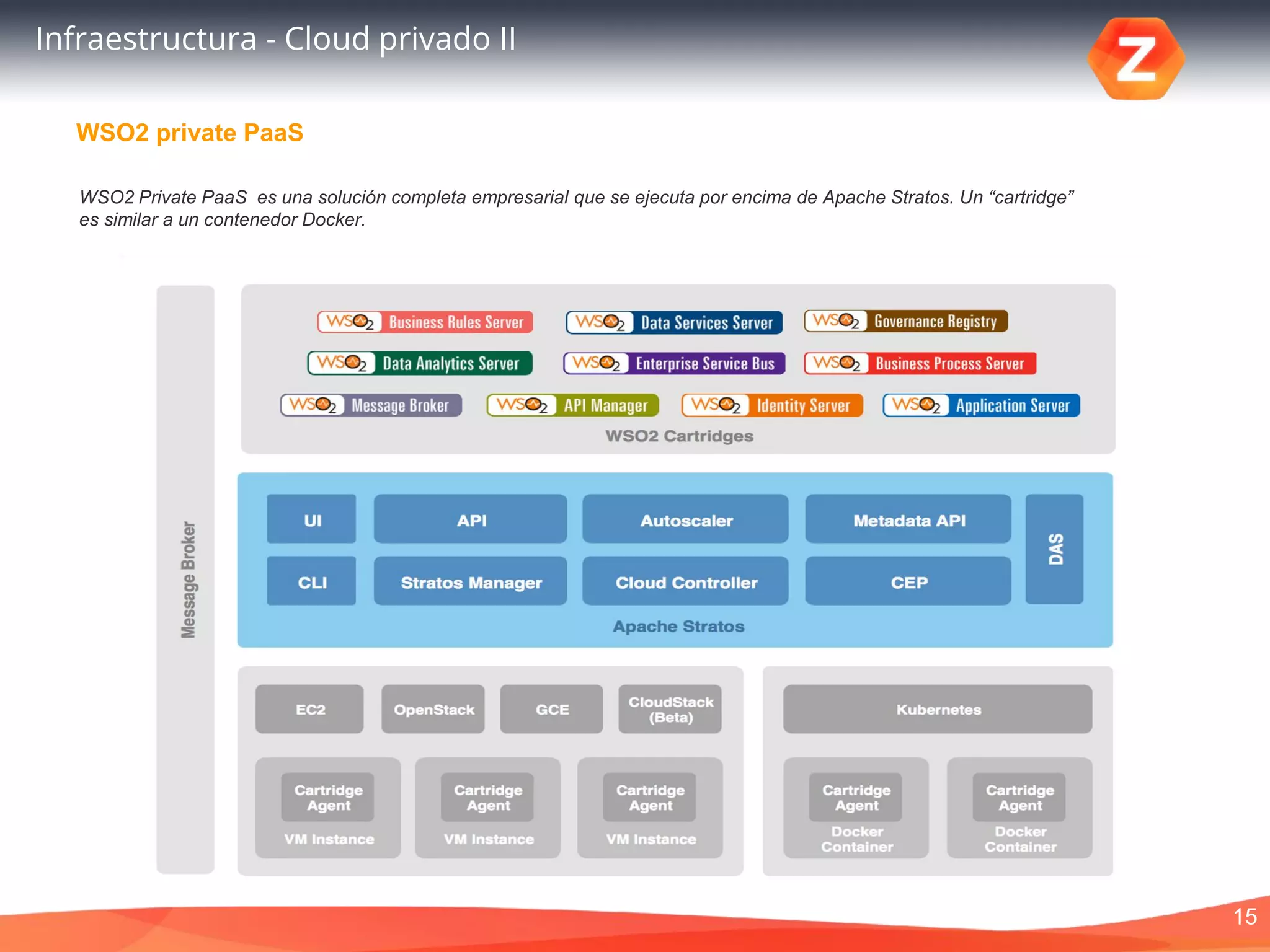 15
Infraestructura - Cloud privado II
WSO2 private PaaS
WSO2 Private PaaS es una solución completa empresarial que se ejecuta por encima de Apache Stratos. Un “cartridge”
es similar a un contenedor Docker.
 