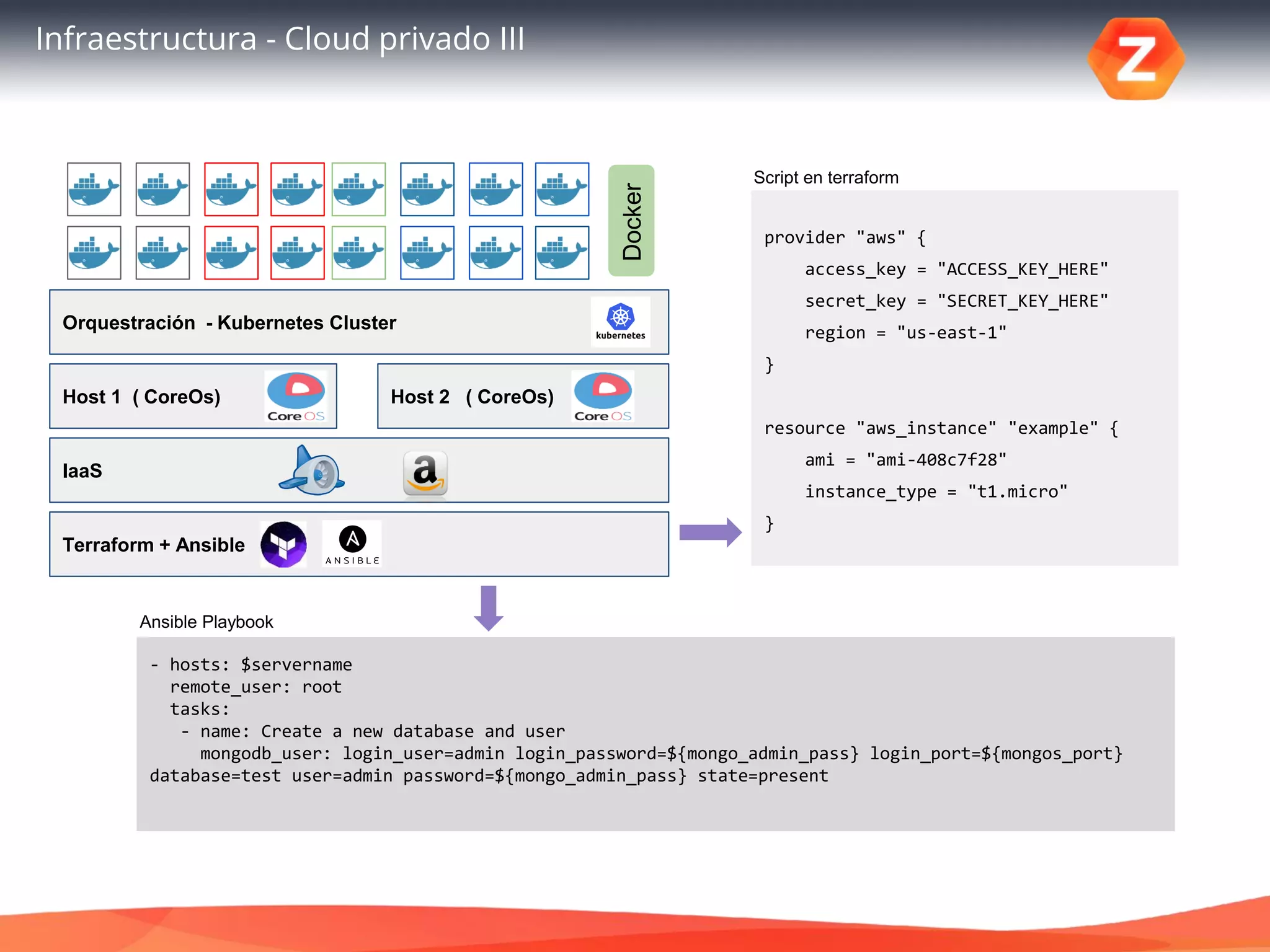 16
Infraestructura - Cloud privado III
IaaS
Host 1 ( CoreOs)
Orquestración - Kubernetes Cluster
Docker
provider "aws" {
access_key = "ACCESS_KEY_HERE"
secret_key = "SECRET_KEY_HERE"
region = "us-east-1"
}
resource "aws_instance" "example" {
ami = "ami-408c7f28"
instance_type = "t1.micro"
}
Terraform + Ansible
Script en terraform
Host 2 ( CoreOs)
- hosts: $servername
remote_user: root
tasks:
- name: Create a new database and user
mongodb_user: login_user=admin login_password=${mongo_admin_pass} login_port=${mongos_port}
database=test user=admin password=${mongo_admin_pass} state=present
Ansible Playbook
 