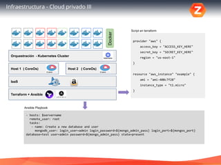 16
Infraestructura - Cloud privado III
IaaS
Host 1 ( CoreOs)
Orquestración - Kubernetes Cluster
Docker
provider "aws" {
access_key = "ACCESS_KEY_HERE"
secret_key = "SECRET_KEY_HERE"
region = "us-east-1"
}
resource "aws_instance" "example" {
ami = "ami-408c7f28"
instance_type = "t1.micro"
}
Terraform + Ansible
Script en terraform
Host 2 ( CoreOs)
- hosts: $servername
remote_user: root
tasks:
- name: Create a new database and user
mongodb_user: login_user=admin login_password=${mongo_admin_pass} login_port=${mongos_port}
database=test user=admin password=${mongo_admin_pass} state=present
Ansible Playbook
 