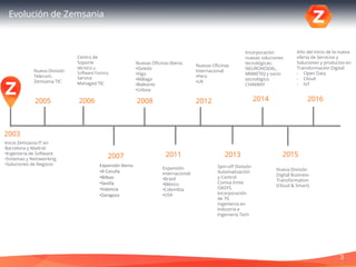 3
Evolución de Zemsania
2003
2005 2006
2007
2008
2011
2012
2013
2014
2015
Inicio Zemsania IT en
Barcelona y Madrid:
•Ingeniería de Software
•Sistemas y Netoworking
•Soluciones de Negocio
Nueva División
Telecom.
Zemsania TIC
Centro de
Soporte
técnico y
Software Factory
Service
Managed TIC
Expansión Iberia:
•A Coruña
•Bilbao
•Sevilla
•Valencia
•Zaragoza
Nuevas Oficinas Iberia:
•Oviedo
•Vigo
•Málaga
•Baleares
•Lisboa
Expansión
Internacional:
•Brasil
•México
•Colombia
•USA
Nuevas Oficinas
Internacional:
•Perú
•UK
Spin-off División
Automatización
y Control
Comsa Emte
OASYS.
Incorporación
de 70
ingenieros en
Industria e
Ingeniería Tech
Incorporación
nuevas soluciones
tecnológicas:
NEURONODAL,
MIIMETIQ y socio
tecnológico
CHAKRAY
Nueva División
Digital Business
Transformation
(Cloud & Smart)
2016
Año del inicio de la nueva
oferta de Servicios y
Soluciones y productos en
Transformación Digital:
- Open Data
- Cloud
- IoT
 
