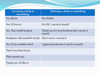 OFFERING HELP-SERVICES.pptx