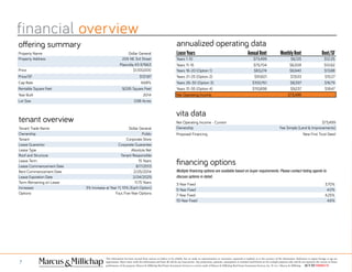 financial overview
7
This information has been secured from sources we believe to be reliable, but we make no representations or warranties, expressed or implied, as to the accuracy of the information. References to square footage or age are
approximate. Buyer must verify the information and bears all risk for any inaccuracies. Any projections, opinions, assumptions or estimates used herein are for example purposes only and do not represent the current or future
performance of the property. Marcus & Millichap Real Estate Investment Services is a service mark of Marcus & Millichap Real Estate Investment Services, Inc. © 2011 Marcus & Millichap ACT ID Y0080278
annualized operating data
Lease Years Annual Rent Monthly Rent Rent/SF
Years 1-10 $73,499 $6,125 $12.25
Years 11-15 $75,704 $6,309 $12.62
Years 16-20 (Option 1) $83,274 $6,940 $13.88
Years 21-25 (Option 2) $91,601 $7,633 $15.27
Years 26-30 (Option 3) $100,761 $8,397 $16.79
Years 31-35 (Option 4) $110,838 $9,237 $18.47
Net Operating Income $73,499
offering summary
Property Name Dollar General
Property Address 205 NE 3rd Street
Plainville, KS 67663
Price $1,100,000
Price/SF $121.87
Cap Rate 6.68%
Rentable Square Feet 9,026 Square Feet
Year Built 2014
Lot Size 0.98 Acres
tenant overview
Tenant Trade Name Dollar General
Ownership Public
Tenant Corporate Store
Lease Guarantor Corporate Guarantee
Lease Type Absolute Net
Roof and Structure Tenant Responsible
Lease Term 15 Years
Lease Commencement Date 8/7/2013
Rent Commencement Date 2/25/2014
Lease Expiration Date 2/24/2029
Term Remaining on Lease 11.75 Years
Increases 3% Increase at Year 11, 10% (Each Option)
Options Four, Five-Year Options
vita data
Net Operating Income - Current $73,499
Ownership Fee Simple (Land & Improvements)
Proposed Financing New First Trust Deed
financing options
Multiple financing options are available based on buyer requirements. Please contact listing agents to
discuss options in detail.
3-Year Fixed 3.70%
5-Year Fixed 4.0%
7-Year Fixed 4.25%
10-Year Fixed 4.6%
 