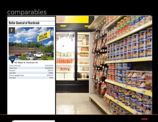 17
This information has been secured from sources we believe to be reliable, but we make no representations or warranties, expressed or implied, as to the accuracy of the information. References to square footage or age are
approximate. Buyer must verify the information and bears all risk for any inaccuracies. Any projections, opinions, assumptions or estimates used herein are for example purposes only and do not represent the current or future
performance of the property. Marcus & Millichap Real Estate Investment Services is a service mark of Marcus & Millichap Real Estate Investment Services, Inc. © 2017 Marcus & Millichap ACT ID Y0080278
comparables
803 Maple St, Overbrook, KS
Dollar General of Overbrook
Close of Escrow 11/10/2016
Sales Price $1,204,952
Price/SF $132.41
Cap Rate 6.68%
Gross Leasable Area 9,100 SF
Year Built 2016
3
 