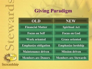 Giving Paradigm 
OLD NEW 
Financial Matter Spiritual Act 
Focus on Self 
Work oriented Grace oriented 
Emphasize obligation 
Focus on God 
Emphasize lordship 
Maintenance driven Mission driven 
Members are Donors Members are Stewards 
 