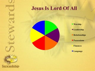 Jesus Is Lord Of All 
Worship 
Leadership 
Relationships 
Possessions 
Finances 
Language 
 