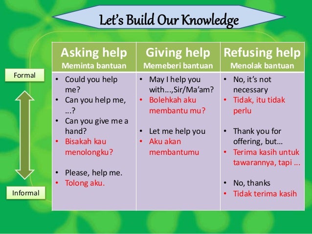 Asking and offering help. Asking for and offering help. Asking for and offering help. Asking for and offering help. Asking and offering help.