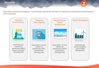 Oasys ofrece soluciones tecnológicas a los principales sectores del mercado, con experiencia y profesionales especializados en
cada una de ellas.
SOLUCIONES
Infraestructuras
Smart
Infrastructure
Supervisión y Control.
Gestión de
operaciones (CAFM).
Orquestación.
Ciberseguridad.
Gestión Energética
Monitorización.
Ahorro energético.
Cloud Facility
Management.
Industria
Smart Factory
Automatización.
Gestión de
operaciones (MES).
Smart Connection.
Ciberseguridad.
Transporte
Smart Railway
Supervisión y Control.
Gestión de
operaciones (SAE).
Orquestación.
Ciberseguridad.
 