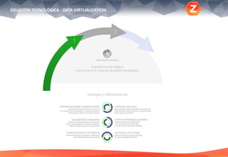 SOLUCIÓN TECNOLÓGICA : DATA VIRTUALIZATION
 