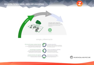 SOLUCIÓN TECNOLÓGICA : DATA VIRTUALIZATION
 