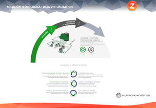 SOLUCIÓN TECNOLÓGICA : DATA VIRTUALIZATION
 