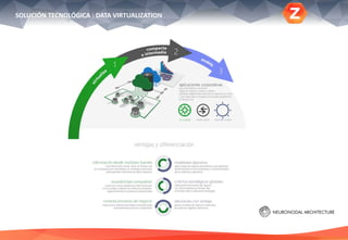 SOLUCIÓN TECNOLÓGICA : DATA VIRTUALIZATION
 