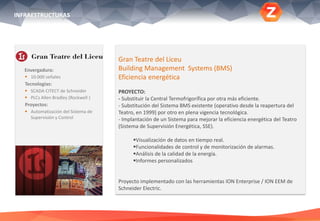Gran Teatre del Liceu
Building Management Systems (BMS)
Eficiencia energética
PROYECTO:
- Substituir la Central Termofrigorífica por otra más eficiente.
- Substitución del Sistema BMS existente (operativo desde la reapertura del
Teatro, en 1999) por otro en plena vigencia tecnológica.
- Implantación de un Sistema para mejorar la eficiencia energética del Teatro
(Sistema de Supervisión Energética, SSE).
Visualización de datos en tiempo real.
Funcionalidades de control y de monitorización de alarmas.
Análisis de la calidad de la energía.
Informes personalizados
Proyecto implementado con las herramientas ION Enterprise / ION EEM de
Schneider Electric.
Envergadura:
 10.000 señales
Tecnologías:
 SCADA CITECT de Schneider
 PLCs Allen Bradley (Rockwell )
Proyectos:
 Automatización del Sistema de
Supervisión y Control
INFRAESTRUCTURAS
 