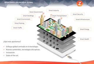 Smart Traffic
Smart TransportationSmart Buildings
Smart Infrastructure
Smart Parking
Smart Government
Smart Health
Smart Industry
Smart Energy
Smart Security
Smart Environment
APORTAMOS UN ENFOQUE GLOBAL
¿Qué más aportamos?
 Enfoque global centrado en la tecnología.
 Nuevos contenidos, tecnologías disruptivas.
 Innovación.
 State-of-the art.
 