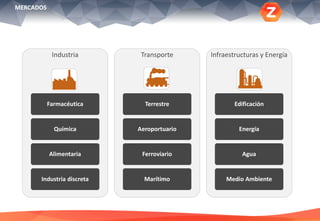 Industria
Farmacéutica
Química
Alimentaria
Industria discreta
Transporte
Terrestre
Aeroportuario
Ferroviario
Marítimo
Infraestructuras y Energía
Edificación
Energía
Agua
Medio Ambiente
MERCADOS
 