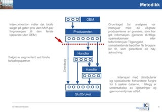 Picture
1,59:2,1
                                                                                                   Metodikk


                                                               OEM
      Interconnection måler det totale                                   Grunnlaget      for    analysen     var
      salget på gaten pris uten MVA per                                  intervjuer    med       de    vikgtiste
      forgreningen    til   den   første                Produsenten      produsentene av grenene, som har
      kjøperen (uten OEM)                                                gitt informasjon gjennom skriftlige
                                                                         spørreskjemaer                    eller
                                                                         telfonintervjuer.Tilgjengjeld
                                                                         samarbeidende bedrifter får brosjure
                                                                         for fri, som garanterer en høy
                                                          Handler        avkastning
     Salget er segmentert ved første

                                           Direktsalg
     fordelingspartner


                                                               Handler

                                                                               Intervjuer med distributører
                                                                         og spesialiserte forhandlere fungre
                                                                         for å sjekke dataene. I tillegg er
                                                                         undersøkelse av oppføringer og
                                                                         gjennomsnitpriser utført.
                                                        Sluttbruker


           © Interconnection                                                                                       10
 