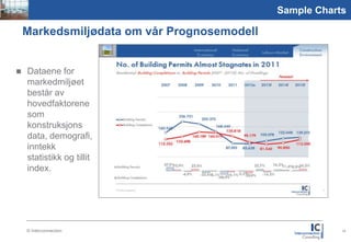 Picture
1,59:2,1
                                                  Sample Charts

         Markedsmiljødata om vår Prognosemodell


          Dataene for
           markedmiljøet
           består av
           hovedfaktorene
           som
           konstruksjons
           data, demografi,
           inntekk
           statistikk og tillit
           index.




           © Interconnection                                  14
 