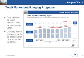 Picture
1,59:2,1
                                             Sample Charts

       Totalt Markedsutvikling og Prognose


          Oversikt over
           de totale
           marked I form
           av mengde og
           verdi.
          Utvikling frem til
           inneværende år
           og prognose for
           de kommende
           tre årene.




           © Interconnection                             15
 