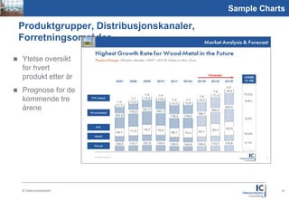 Picture
1,59:2,1
                                                      Sample Charts

         Produktgrupper, Distribusjonskanaler, Forretningsområder


          Ytelse oversikt
           for hvert
           produkt etter år
          Prognose for de
           kommende tre
           årene




           © Interconnection                                        16
 