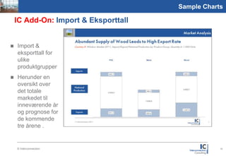 Picture
1,59:2,1
                                           Sample Charts

         IC Add-On: Import & Eksporttall


          Import &
           eksporttall for
           ulike
           produktgrupper
          Herunder en
           oversikt over
           det totale
           markedet til
           inneværende år
           og prognose for
           de kommende
           tre årene .


           © Interconnection                           19
 