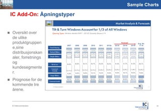 Picture
1,59:2,1
                                   Sample Charts

         IC Add-On: Åpningstyper


          Oversikt over
           de ulike
           produktgruppen
           e,sine
           distribusjonskan
           aler, forretnings
           og
           kundesegmente
           r.
          Prognose for de
           kommende tre
           årene.


           © Interconnection                   20
 