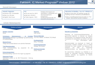 Picture
1,59:2,1
                                      Faktaark: IC Marked Prognose® Vinduer 2012
  Generell Informasjon

  Inkludert i Rapporten                   Pris                              Detaljert Informasjons om         Alternativer for Bestilling – Fax:+43 1 5854623 30
     interaktiv PDF, Pivottabeller          Pris per land fra: 450 €      spesialtilbud, rabbatskale samt    Klikk på „Buy Now“ på nettsiden og gjør din
                                                                            abonnementprisene                 bestilling med den interaktive priskalkulatoren.
     Sider (ca.) 80 sider                   Alle land: 29.000 €
                                                                            presenteres I
     Valgfritt: Hard Cover                  Trykte Utgaven: 150 €                                              Skriv ut bestillingsskjemaet (på slutten av “Full
                                                                            bestillingsskjemaet eller den         Details” dokumenten) og fyll ut dataene.
                                                                            interaktive priskalkulator.


   Innhold i Markedrapporten

                    Struktur av Studien                                          Markedsstruktur                                        Metodikk


  Språket I rapporten                                         Regioner:                                       Metodikk og Datasklider
  Norsk                                                       Hele verden
                                                                                                              Markedet og konkurransedyktigeanalyser er
  Introduksjon,    Markedsstruktur          &    Kortfattet Ramme Materialer                                  gjennomført gjennom å intervjue de viktigste
  Sammendrag Definisjon og skillelinjer og sammendrag Tre, PVC, Metall, Tre-Metall, PVC-Metall                produsentene i de respektive bransje. Alle data er
  av studieresultater                                                                                         krysssjekket for plausibilitet og evaluert ved hjelp
                                                            Kundesegmenter                                    av                   flere informasjons kilder.
  Marked Drivers                                            Bolig, Yrkesbygg,
  Viktige økonomiske faktorer som påvirker Markedet                                                           Makredsmodeller og prognoser er basert på
                                                            Forretningssegmenter                              økonomiske indikator modeller, som er utviklet
  Total Markedsanalyse                                      Nybygg, Renovasjon                                individuelt for hvert marked. De faktorene blir
  Totalt markedsutvikling og prognoser for alle                                                               analysert      ved    hjelp   av   multivariate
  markedssegmenter                                          Distribusjonskanaler                              regresjonsanalyse og oppdateres hvert år.
                                                            Direkt, Indirekt
  Konkurranseanalyser                                                                                         De økonomiske indikatorer og miljødata er et
  Markedsutvikling I verdi for hver region og segment.                                                        resultat av sekundær forskning prestisjetunge
                                                                                                              statistisk institutter og suppleres av interne
  Selskapets Profiler                                                                                         markedsanalyser.
  Selskapets profiler av de 200 Produsenter i Vest-og
  Østeuropa

            © Interconnection                                                                                                                                         28
                Interconnection -- Getreidemarkt 1 -- A-1060 WienZurück 43 1 5854623 0 – E-Mail: info@interconnectionconsulting.com
                                                                  -- Tel: zum Überblick
 