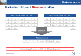 Picture
1,59:2,1
                                                                                                       Markedsstruktur

       Markedsstruktur i Økonomi studien

                    Vest Europa Total & per Land                                   Øst Europa Total & per Land

               D               A    CH          I       F                    SK         SI        PL     HU      CZ

               E               PT   UK       IRL        B                    RUS        UA        TR     BG      RO

              NL           LUX      NOR         S      SF                    HR       BIH        SRB     EST     LET

              DK           GR                                                                                    LIT
                                                              Markedet per
                                                              Land ved …



                                                            Materialrammer
                                          PVC        Tre        Tre/Alu       PVC/Alu        Metall




                                    Total Marked og Prognose fra 2007 – 2015 for alle Segmenter

           © Interconnection                                                                                           5
 