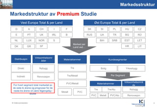 Picture
1,59:2,1
                                                                                                                    Markedsstruktur

       Markedstruktur av Premium Studie
                    Vest Europa Total & per Land                                        Øst Europa Total & per Land
              D                A      CH              I      F                    SK            SI          PL          HU            CZ

              E            PT         UK          IRL        B                    RUS          UA           TR          BG          RO

              NL           LUX       NOR              S                                        BIH         SRB       EST            LET
                                                                     Marked per
             DK            GR         SF                             Land ved…                                          HR          LIT



                                   Virksomhetsomr
             Distribusjon                                   Materialrammer                              Kundesegmenter
                                         åder


                  Direkt              Nybygg                       Tre                          Bolig                   Yrkesbygg


                Indirekt                                       Tre/Metall                                 Per Segment
                                    Renovasjon

                                                                                                                     Virksomhetsområ
                                                              PVC/Metall                     Materialrammer
            For hvert segment total markedet av                                                                             de
            de siste to årene og prognoser for de
                                                                                        Tre             Tre/Alu              Nybygg
            neste tre årene vil være tilgjengelig i       Metall         PVC
                            studie
                                                                                       PVC     Metall     PVC/Alu        Renovasjon


           © Interconnection                                                                                                               6
 
