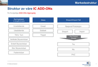 Picture
1,59:2,1
                                                                                Markedsstruktur

           Struktur av våre IC ADD-ONs
           Tre forskjellige ADD-ONs tilgjengelig


                     Åpningstyper                  Glass         Eksport/Import Tall
                    (I mengde & verdi)


                     Innadslående                  Enkelt       Nasjonal Produksjon

                      Utadslående                  Dobbelt
                                                             Eksport                 Import
                       Tilt & Turn                 Trippel
                                                                       Per Produkt
                                                                         Gruppe
               Vertikale Skyvevinduer

                 Enkelt Skyvevinduer                                      Tre

                  Stor Skyvevinduer
                                                                          Alu
                     Fastevinduer
                                                                         PVC




           © Interconnection                                                                  7
 