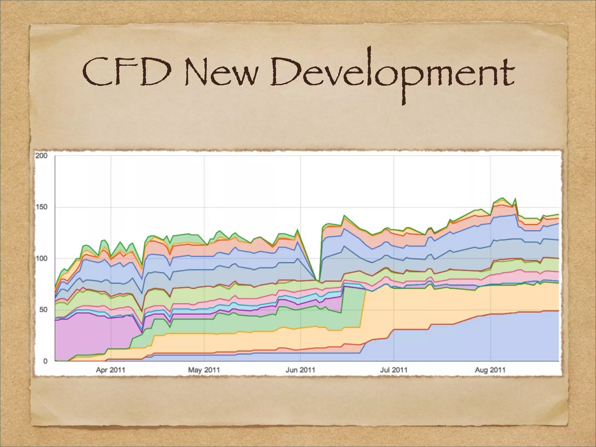 CFD New Development
 