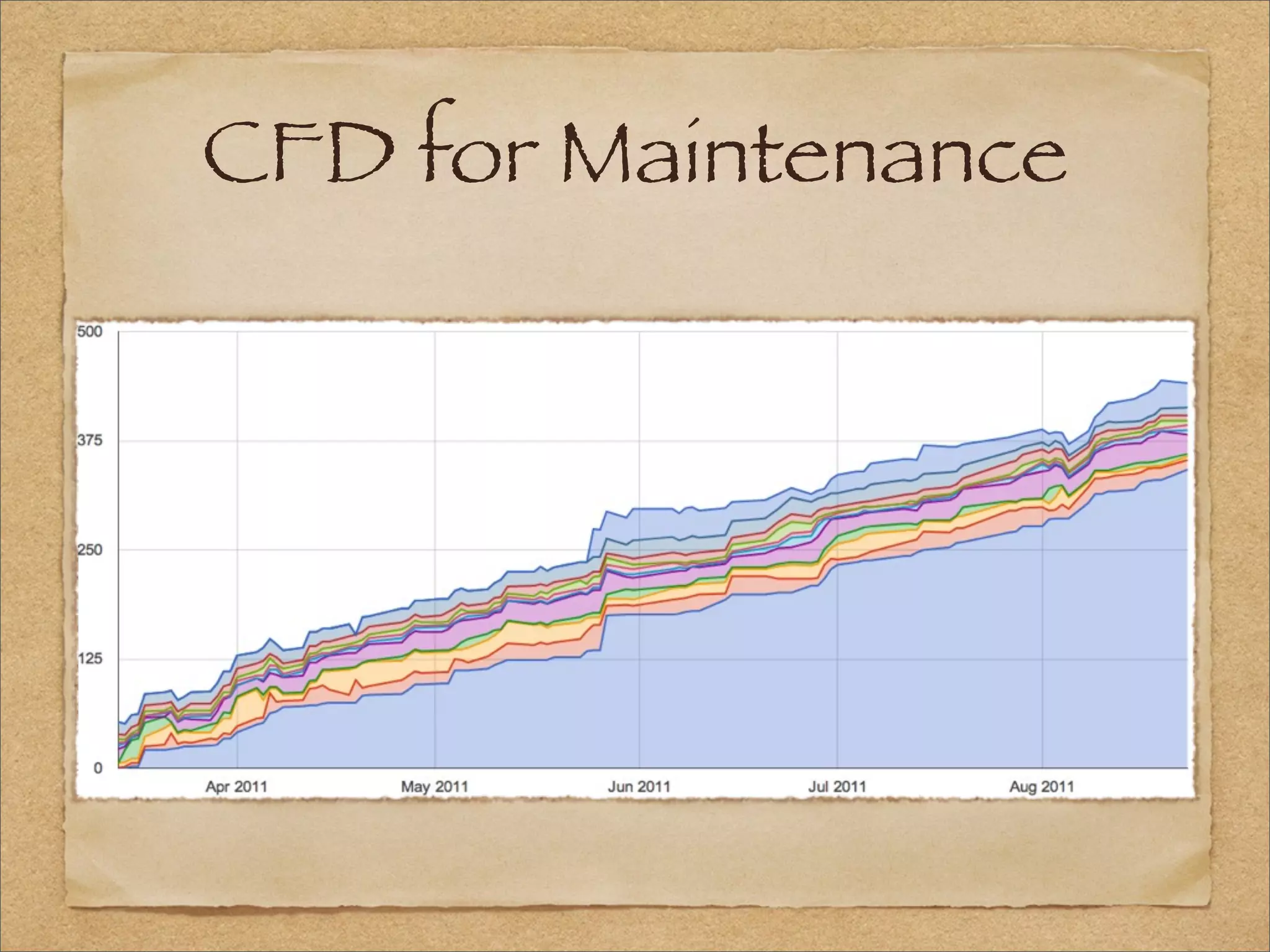 CFD for Maintenance
 