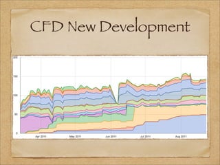 CFD New Development
 