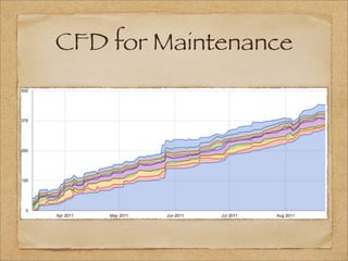 CFD for Maintenance
 